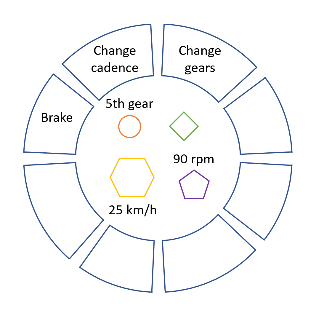 A bicycle modeled as a software object